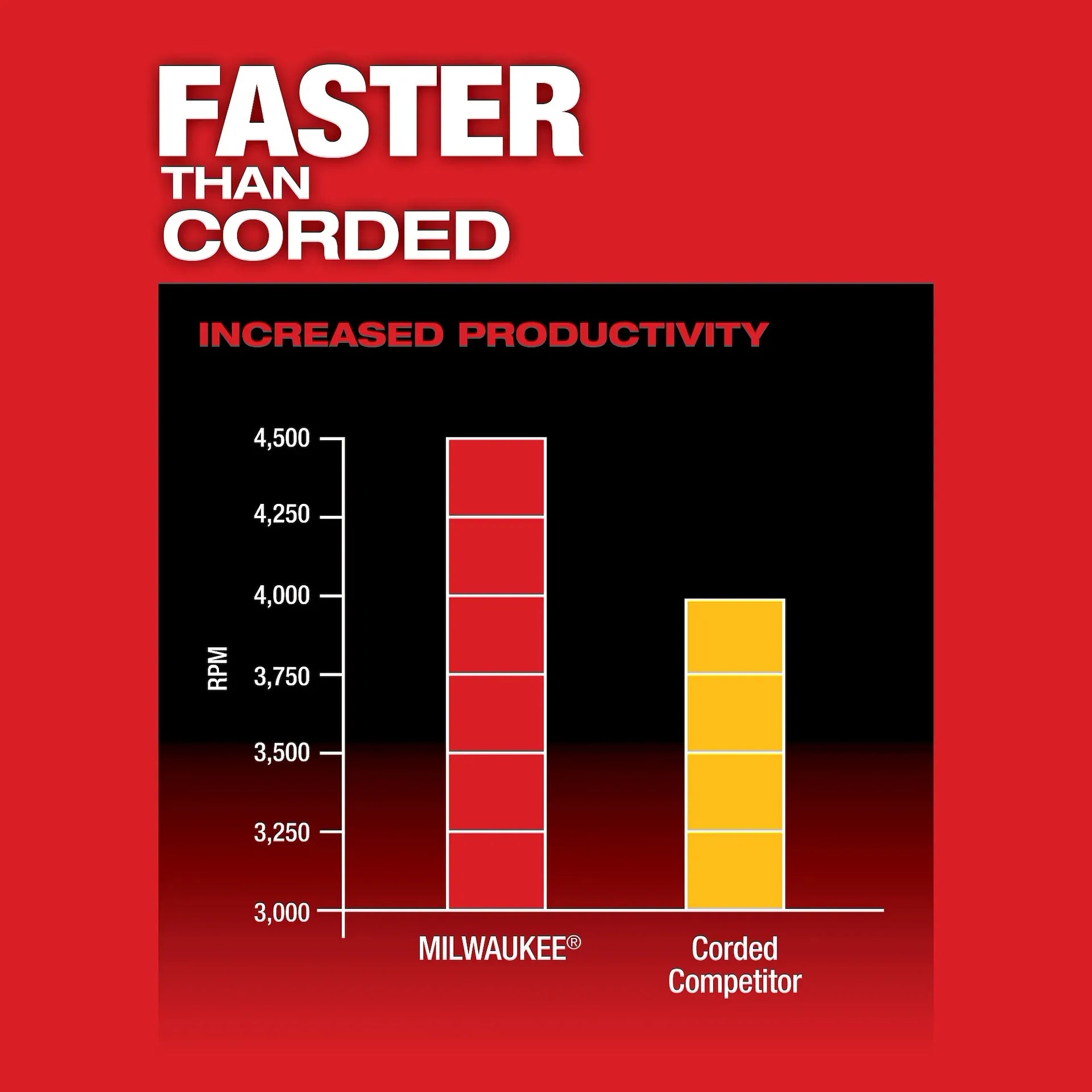 MILWAUKEE 2866-20 M18 FUEL DRYWALL SCREW GUN BARE
