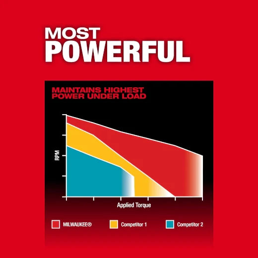 MILWAUKEE 2903-22 M18 FUEL 1/2