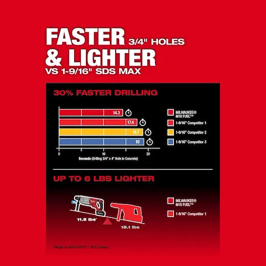 MILWAUKEE 2916-22 M18 1-1/4