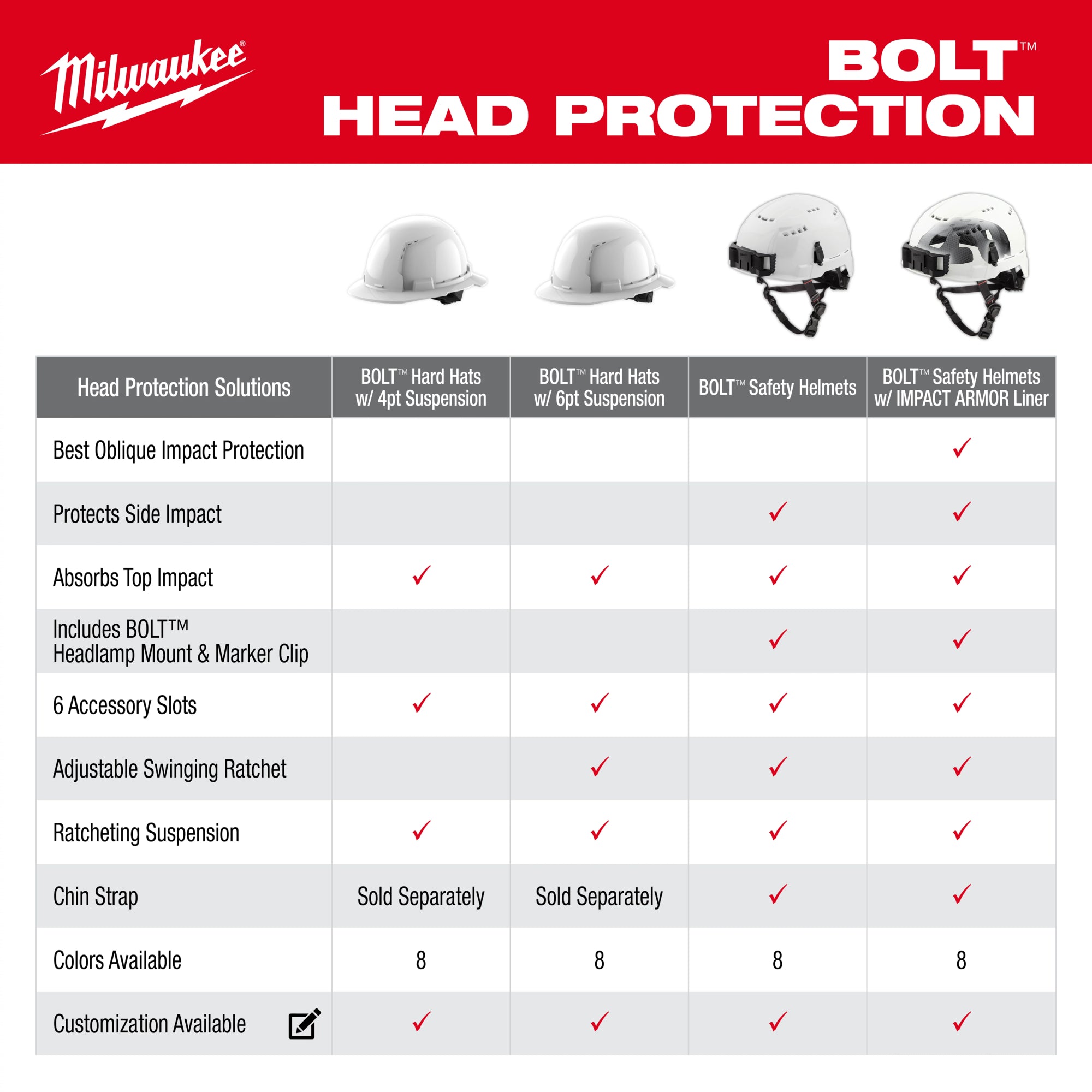 MILWAUKEE 48-73-1100 (5)WHT FRNT BRIM W/BOLT-TYPE 1CLS E