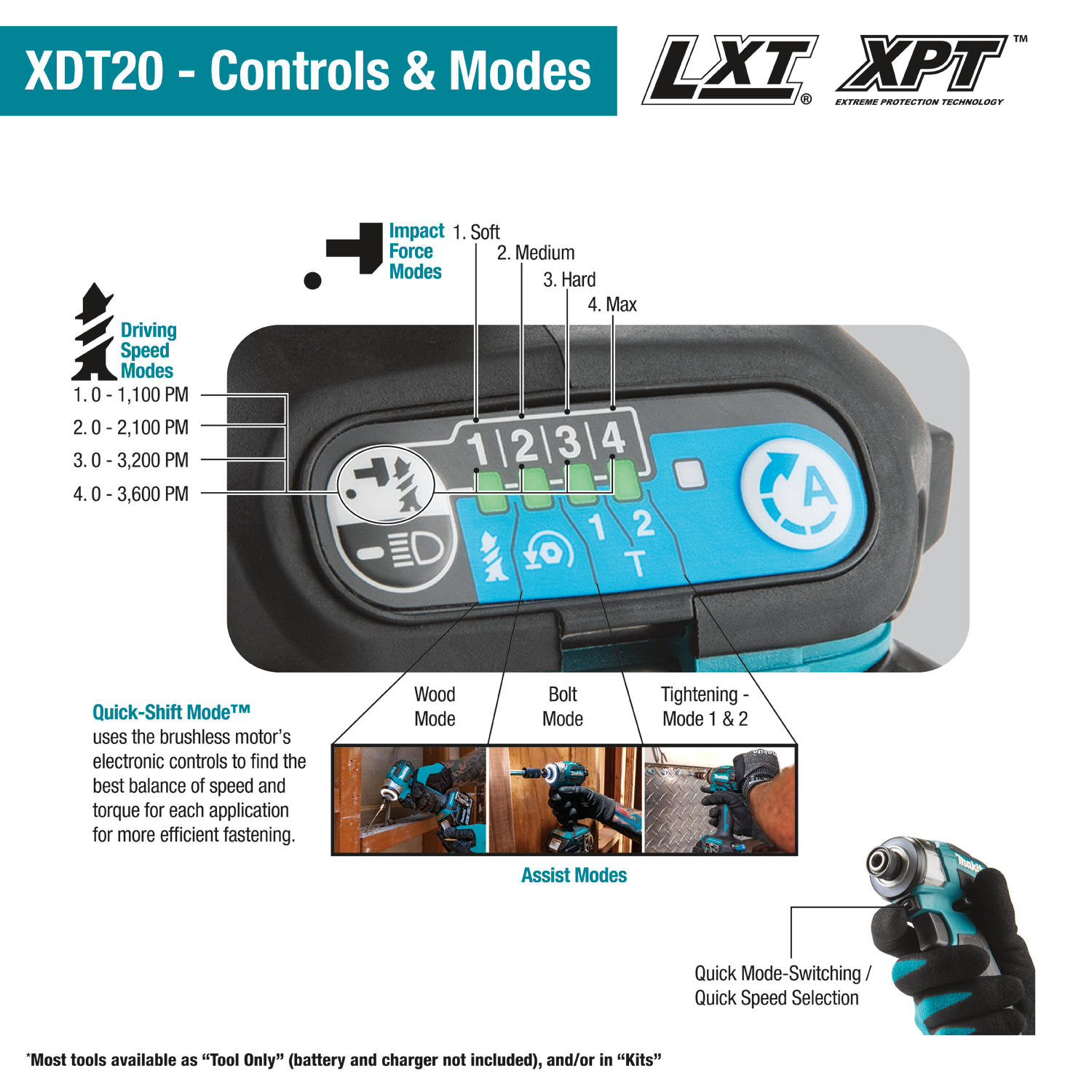 MAKITA XDT20Z 18V LXT IMPACT DRIVER BARE