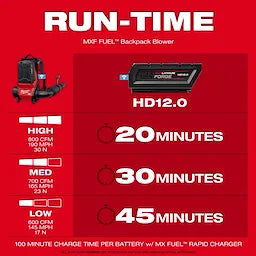 Milwaukee MXF600-2HD MX FUEL™ Backpack Blower Kit