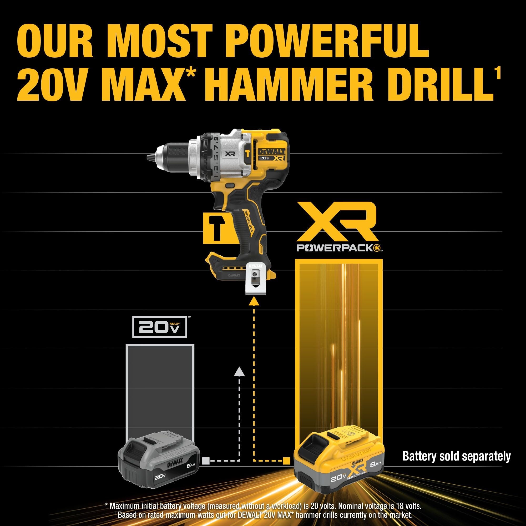 DEWALT DCD1007B 20V MAX XR HAMMER DRILL BARE