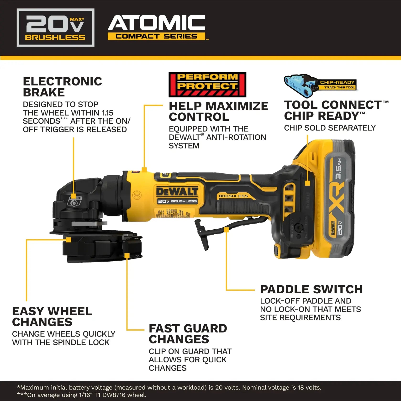 DeWalt DCG400S2 SHELL 20V ATOMIC 4IN ANGLE GRINDER - 3.5