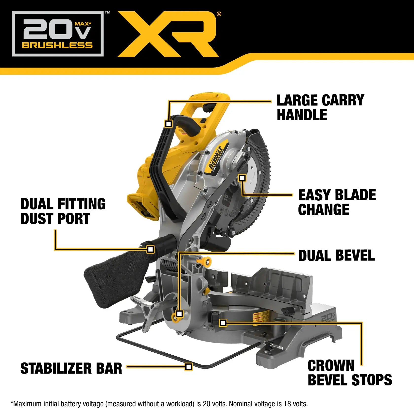 DeWalt DCS714B DW 20V 10 FIXED DB MITER SAW TOOL ONLY