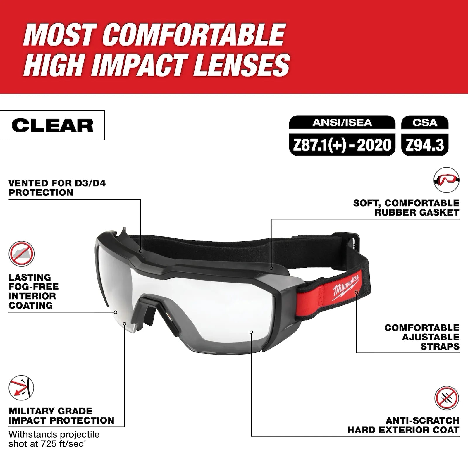 MILWAUKEE 48-73-2060 LOW PROFILE GOGGLES