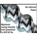 SDS MAX HAMMER DRILL