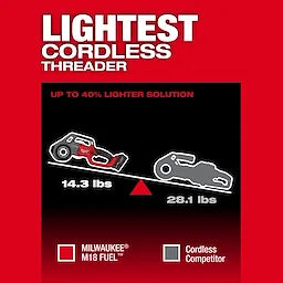 Milwaukee 2870-22 M18 FUEL Compact Pipe Threader ONE KEY with 1/2inch - 1 1/4inch Die Heads
