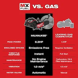 Milwaukee MXF315-2XC MX FUEL™ 14