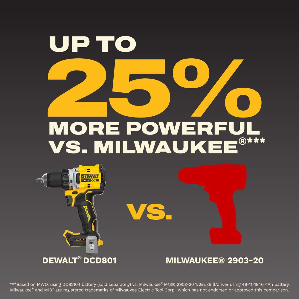 DeWalt DCD801T1 20V Max XR Drill/Driver kit