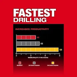 Milwaukee 2914-22DE M18 FUEL™ 1