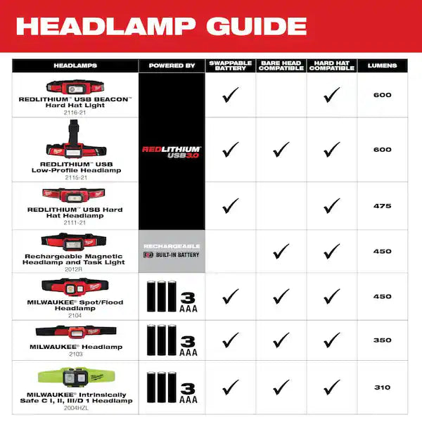 Milwaukee 2104 Milwaukee® Spot/Flood Headlamp