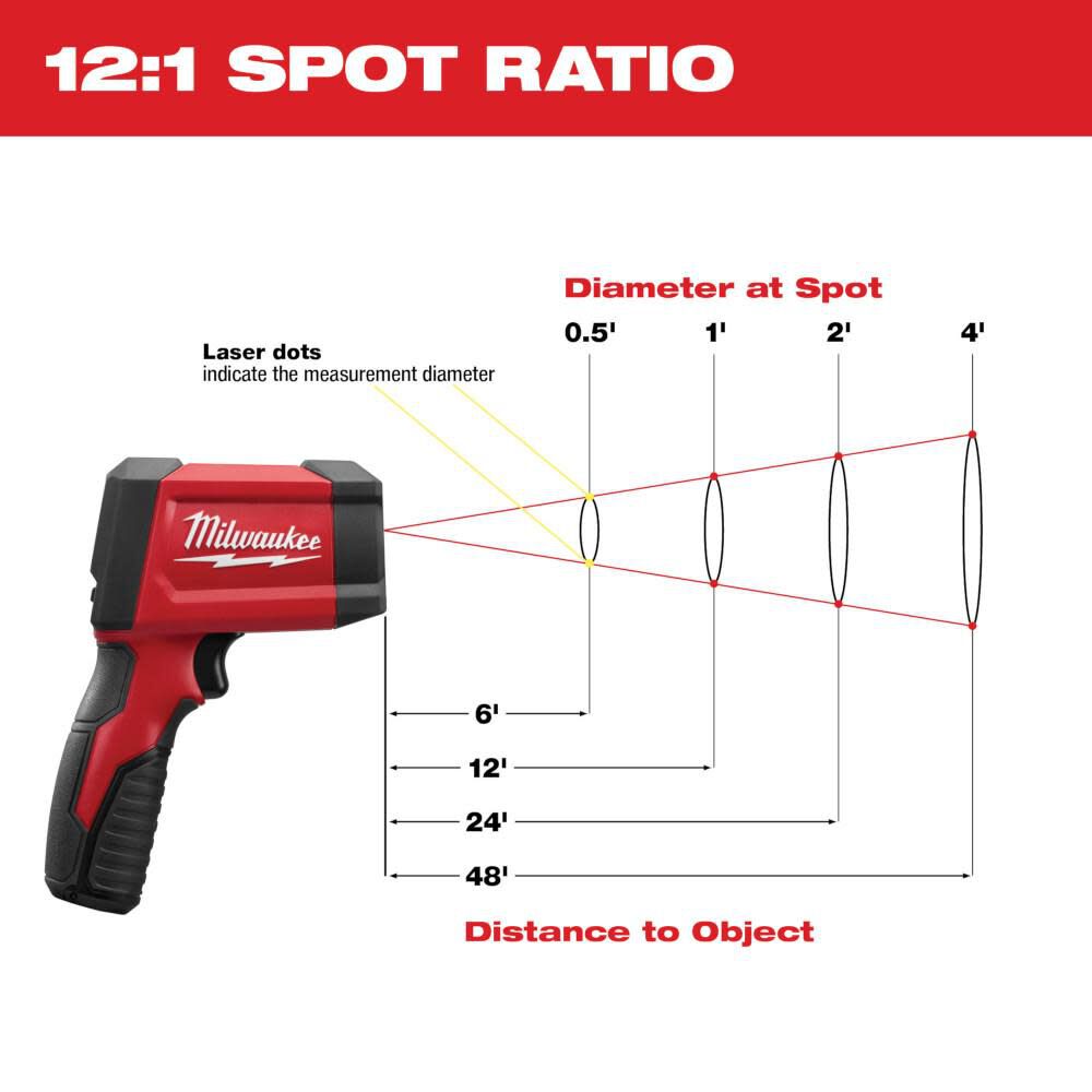 Milwaukee 2268-20 12:1 Infrared Temp-Gun™