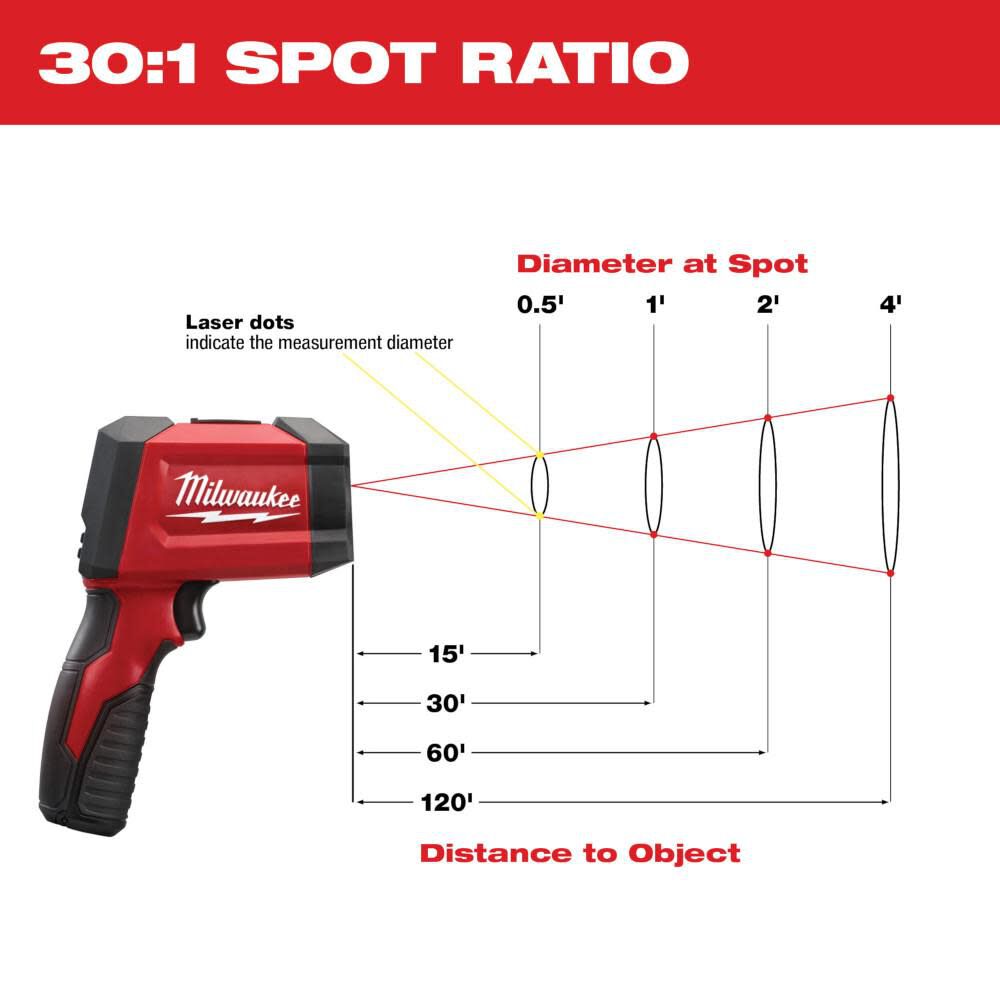 Milwaukee 2269-20 30:1 Infrared/Contact Temp-Gun™