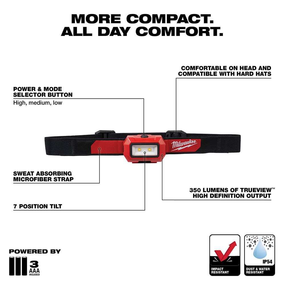 Milwaukee 2103 MILWAUKEE® Headlamp