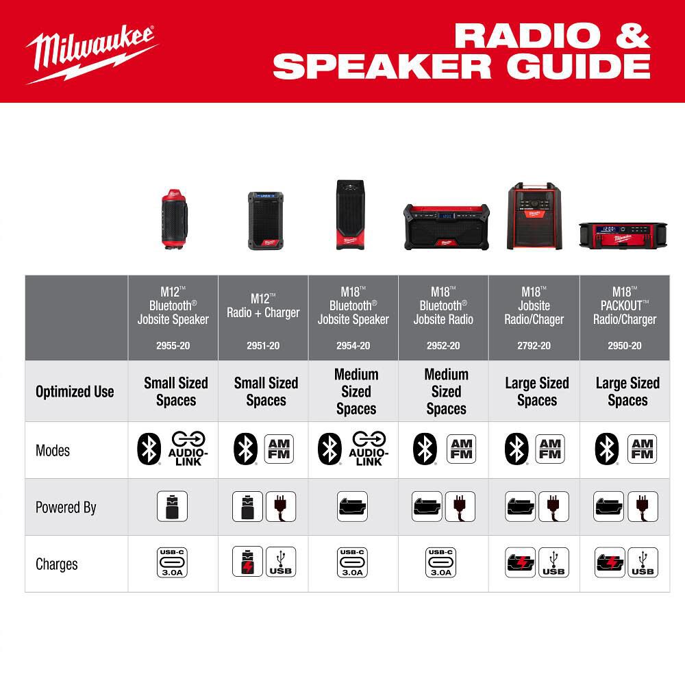 MILWAUKEE 2955-20 M12 JOB-SITE SPEAKER