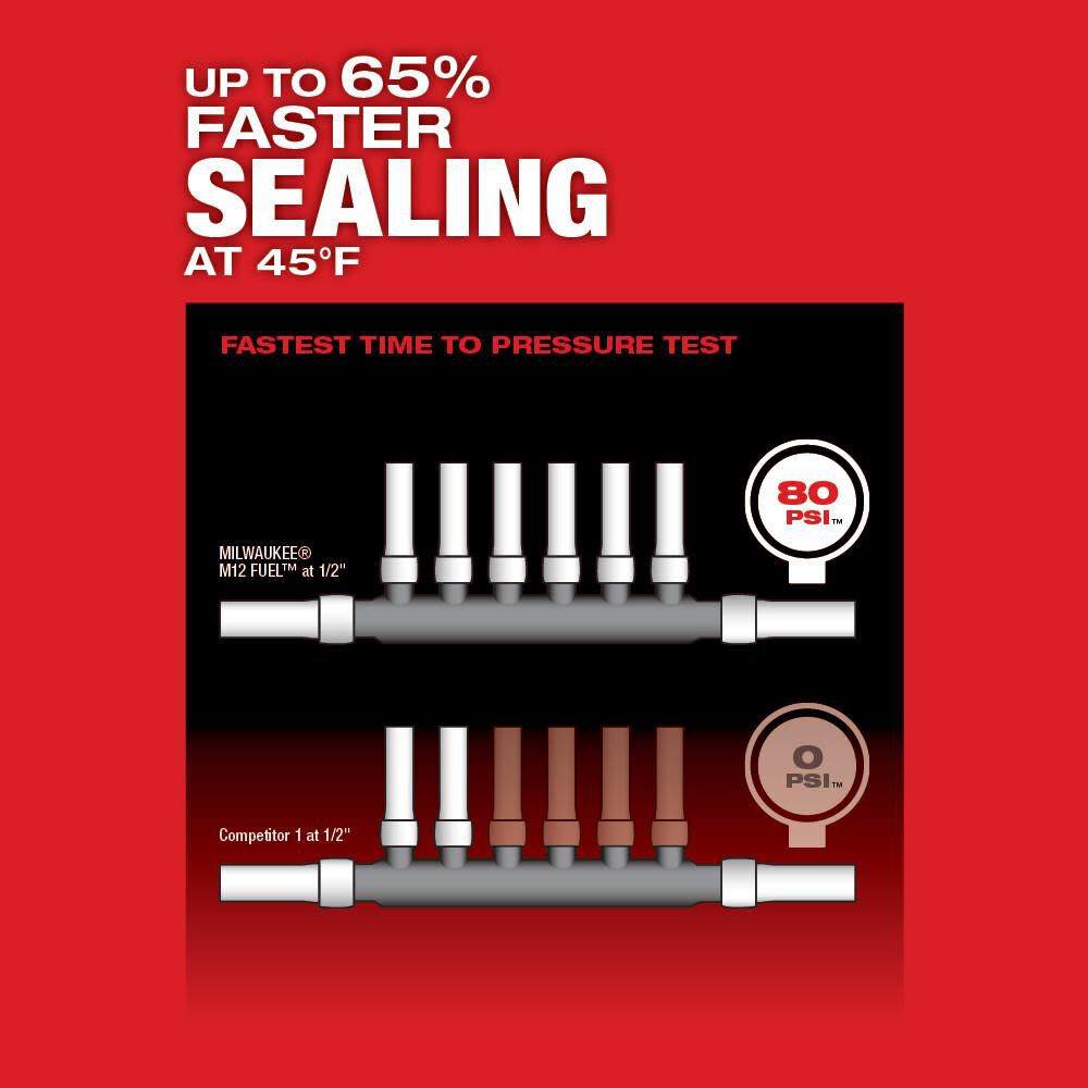 Milwaukee 2532-22 M12 FUEL™ ProPEX® Expander Kit w/ 1/2