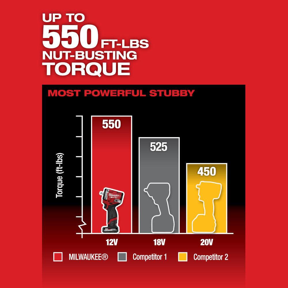 MILWAUKEE 2562-22 M12 FUEL 3/8