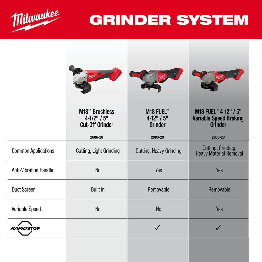 Milwaukee 2686-20 M18™ Brushless 4-1/2
