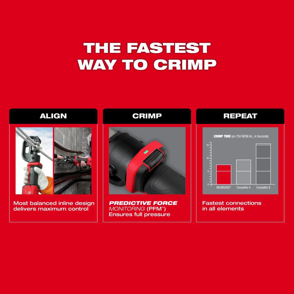 Milwaukee 2878K-20 M18 12T INLINE KEARNEY CRIMPER