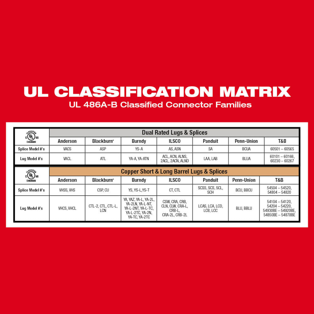 Milwaukee 2679-600CU M18™ FORCE LOGIC™ 600 MCM Crimper with #8 - 600 MCM Cu Dies