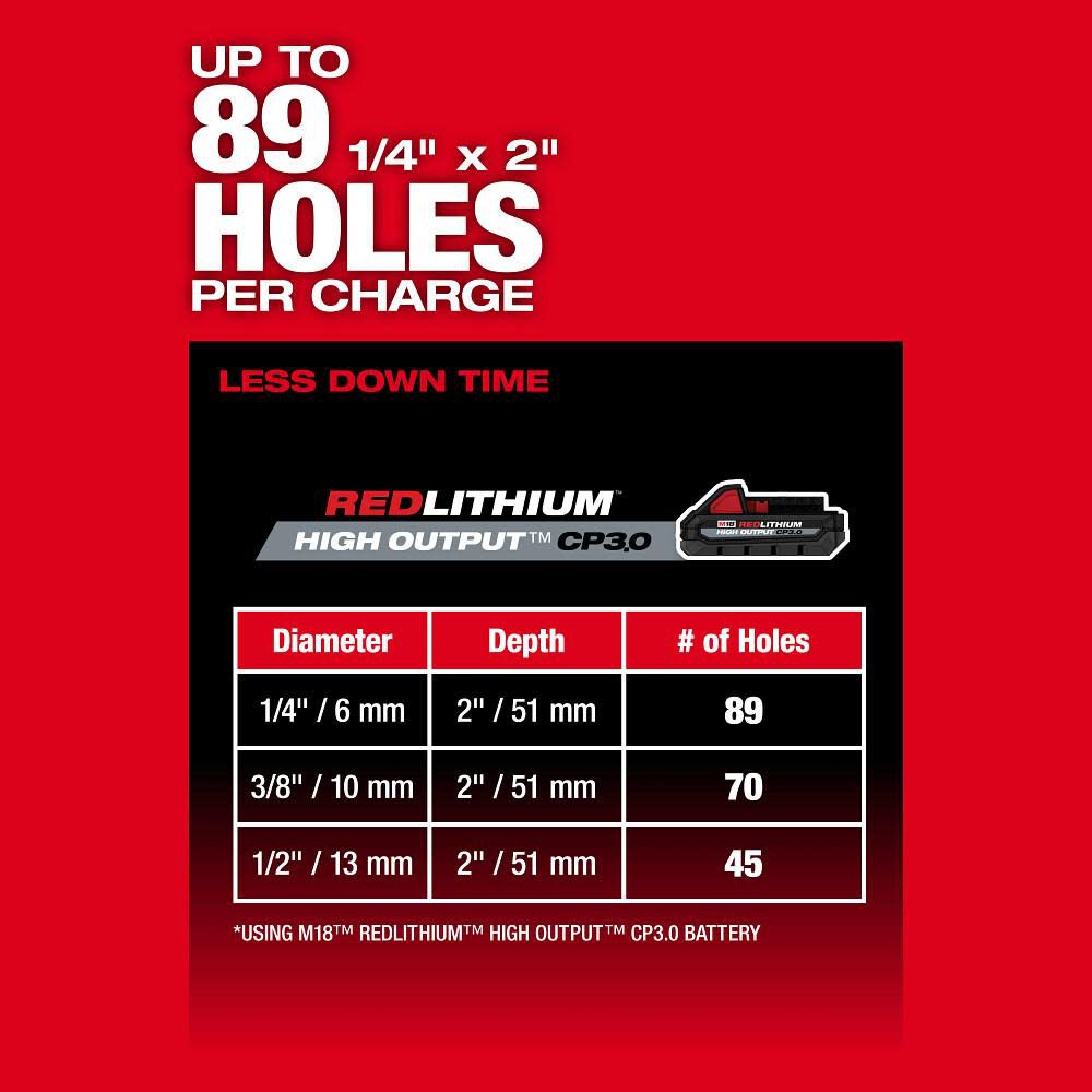 Milwaukee 2908-22DE M18 FUEL™ 5/8