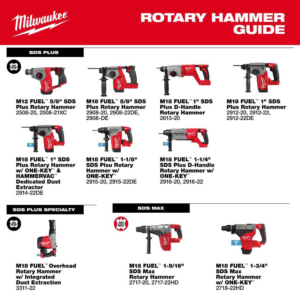 Milwaukee 2908-22DE M18 FUEL™ 5/8