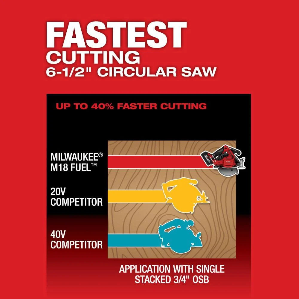 MILWAUKEE M18 FUEL GEN II 6-1/2