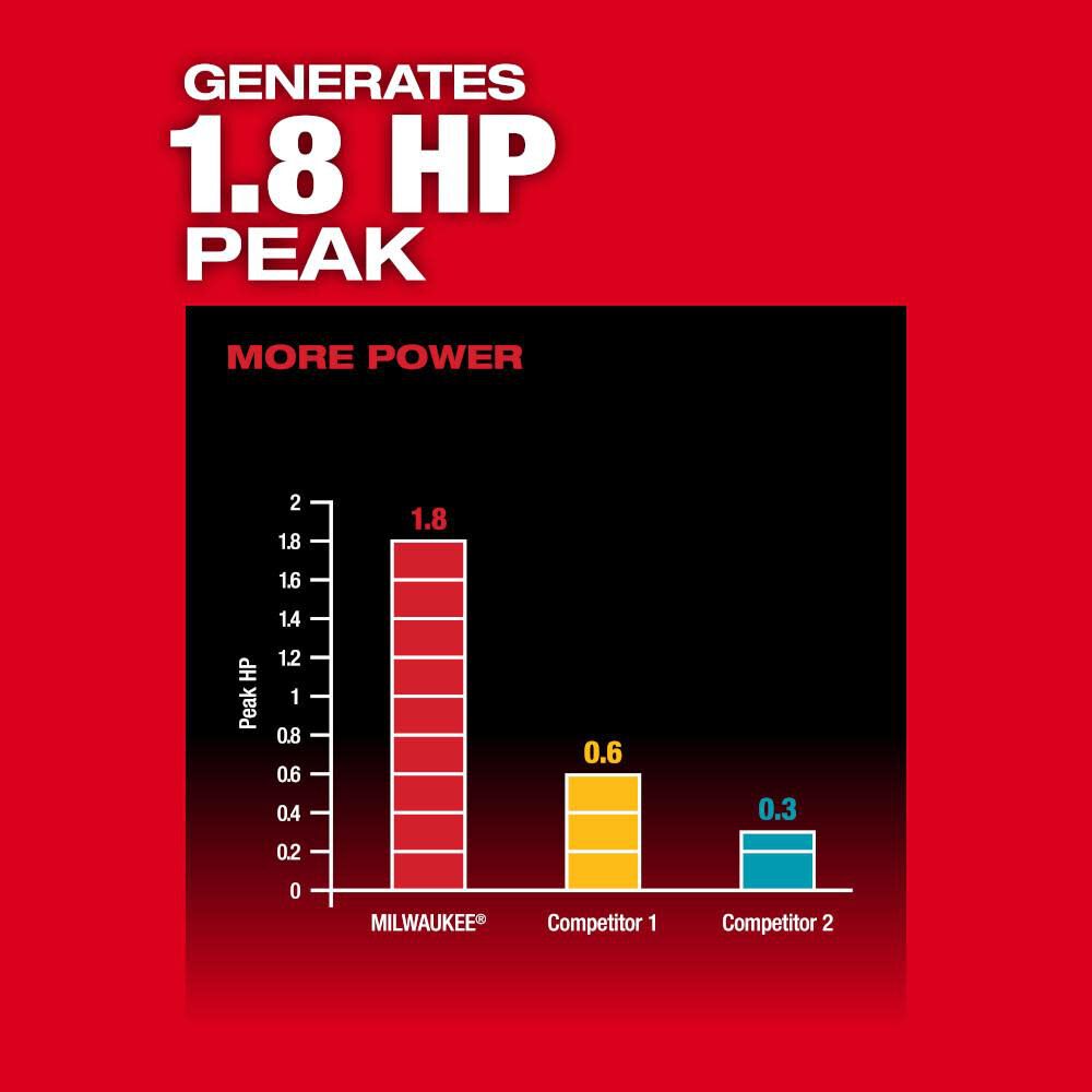 Milwaukee 2911-21 M18 FUEL™ 8' Concrete Pencil Vibrator Kit