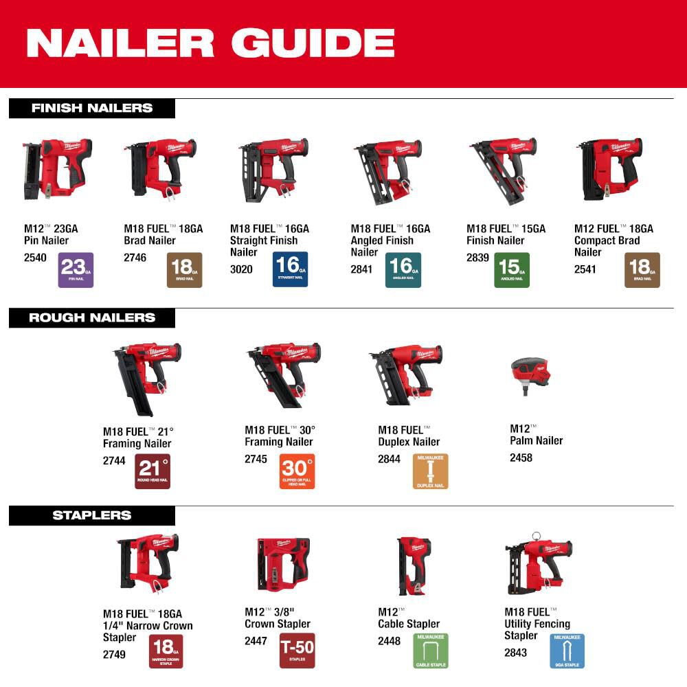 Milwaukee 2844-21 M18 FUEL™ Duplex Nailer Kit