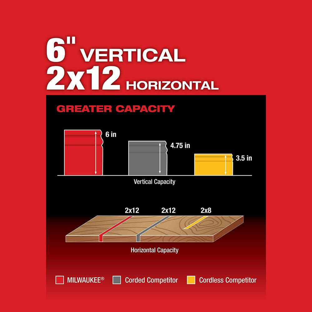 Milwaukee 2734-20 M18 FUEL™ Dual Bevel Sliding Compound Miter Saw