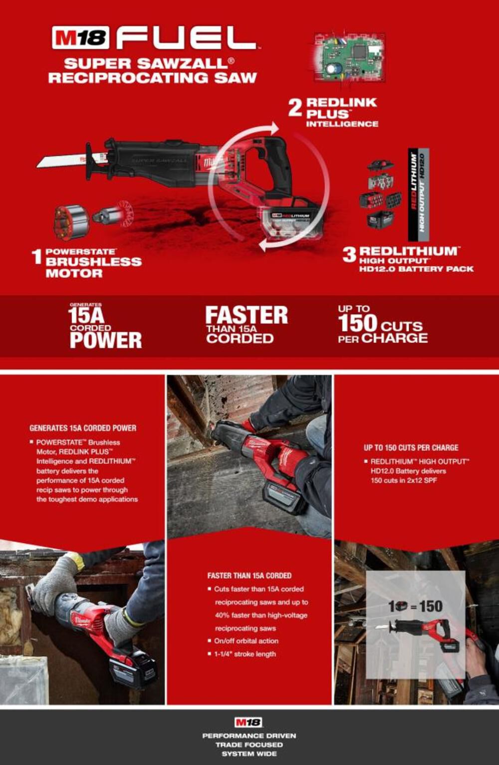 Milwaukee 2722-21HD M18 FUEL™ SUPER SAWZALL® Reciprocating Saw Kit