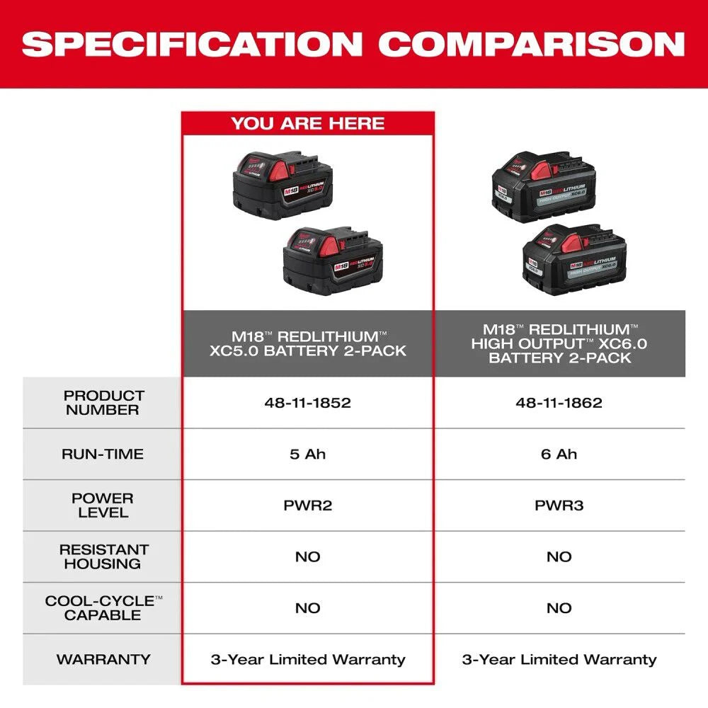 MILWAUKEE M18™ REDLITHIUM™ XC5.0 Extended Capacity Battery (Two Pack) 48-11-1852