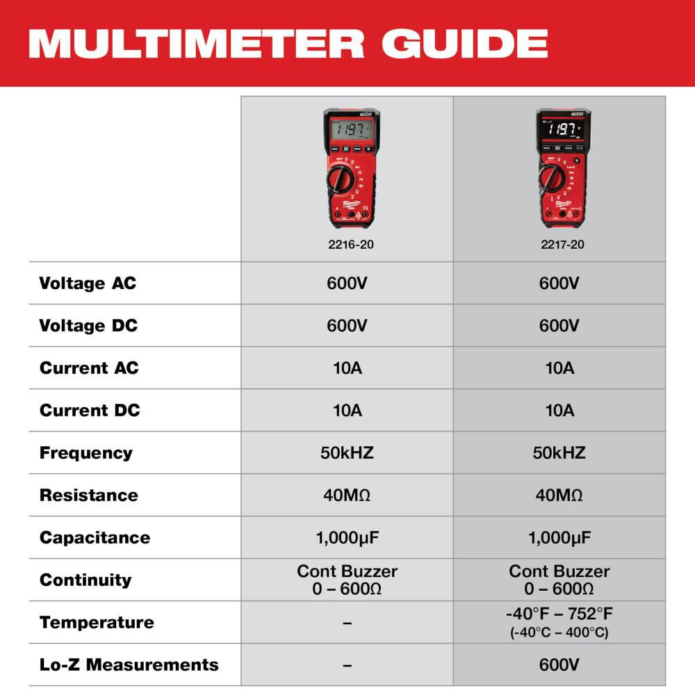 Milwaukee 2216-20 Digital Multimeter