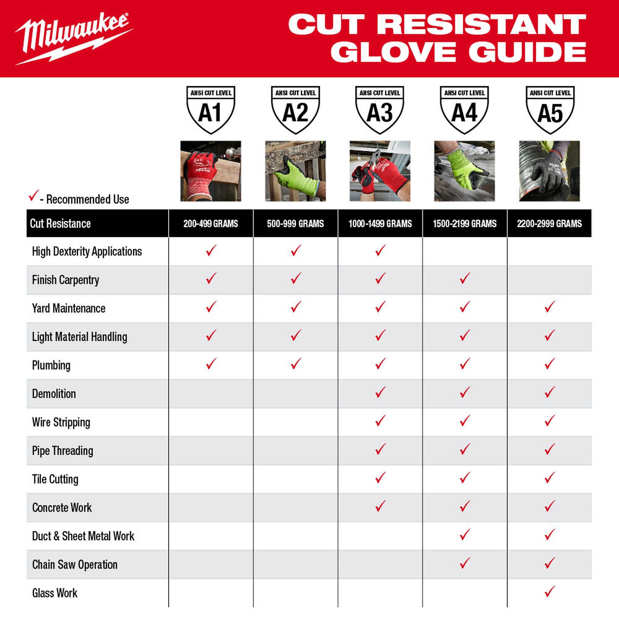 MILWAUKEE 48-73-8723 (6) CUT 2 HIGH DEXTERITY GLOVE - XL