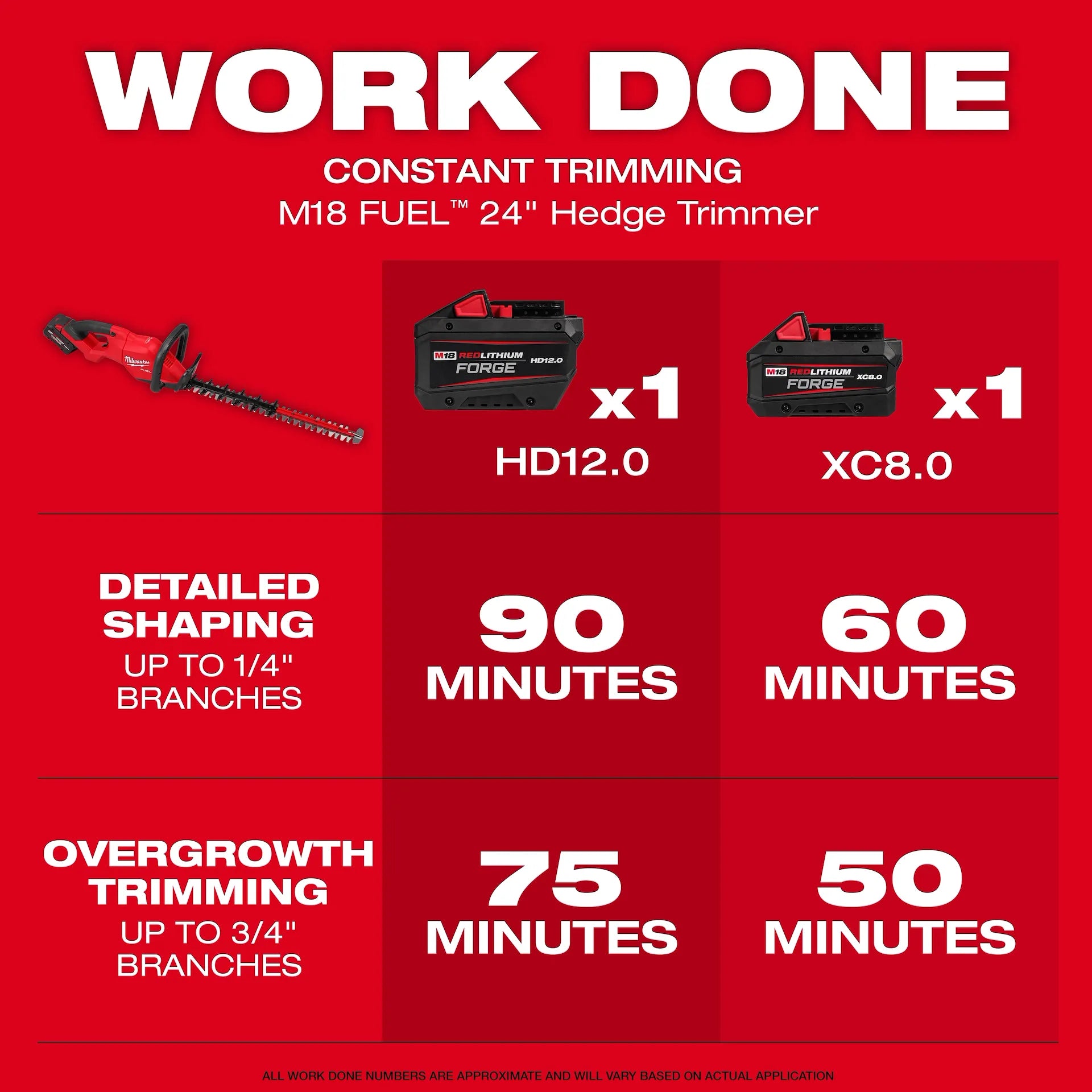 MILWAUKEE 3033-20 M18 FUEL 24” HEDGE TRIMMER BARE