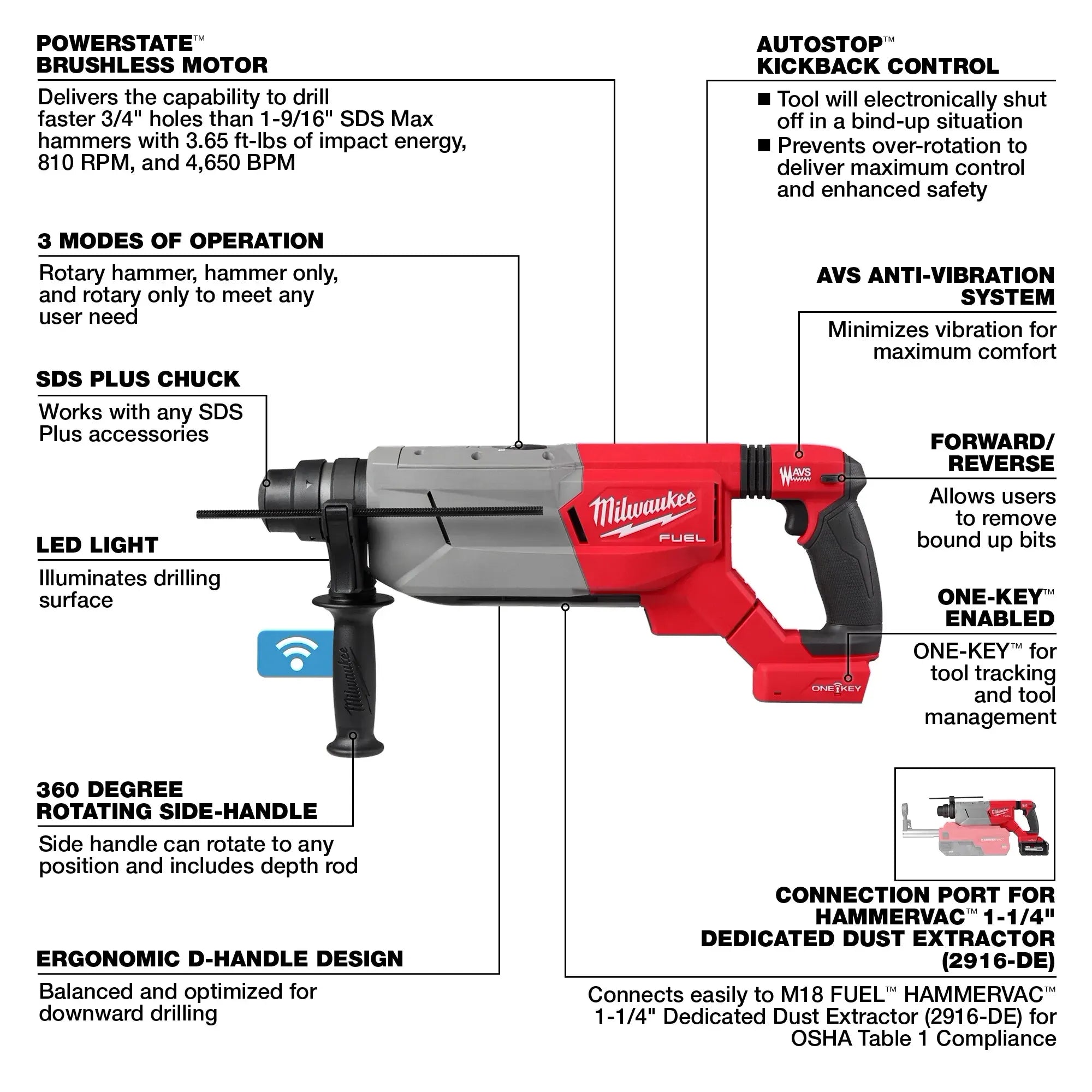MILWAUKEE 2916-20 M18 FUEL 1-1/4