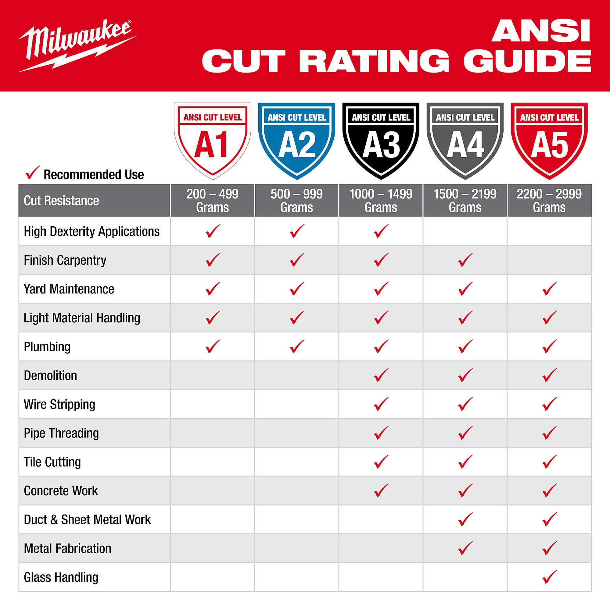 MILWAUKEE 48-73-8633 (6) CUT 3 NITRILE GLOVES - XL