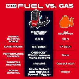 Milwaukee MXF600-2HD MX FUEL™ Backpack Blower Kit