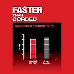 Milwaukee 2788-22HD M18 FUEL™ 1-1/2