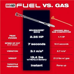 Milwaukee 3013-21 M18 FUEL™ Telescoping Pole Saw Kit