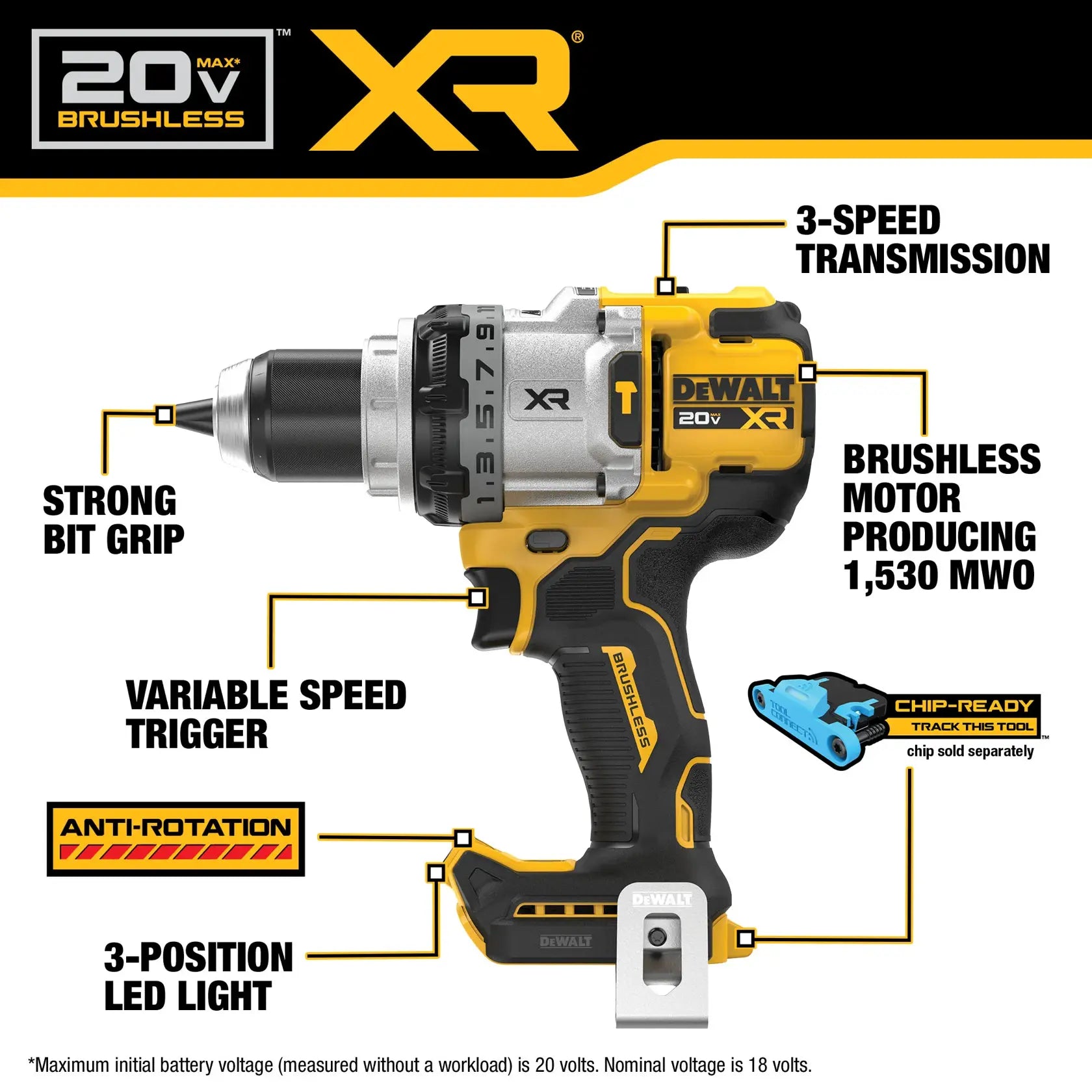 DeWalt DCK2101QQ1WW1 20V MAX* XR?Hammer Drill/Impact 2-Tool Combo Kit with XR POWERPACK?Batteries