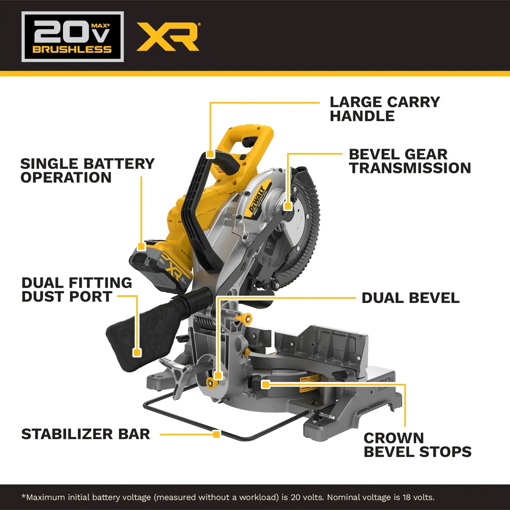 DeWalt DCS714WW1 DW 20V 10IN FIXED DB MITER SAW (KITTED)