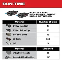 Milwaukee MXF315-2XC MX FUEL™ 14