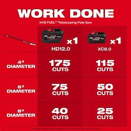 Milwaukee 3013-21 M18 FUEL™ Telescoping Pole Saw Kit