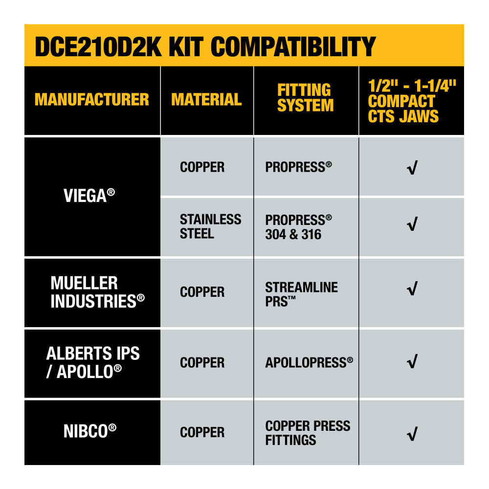 DeWalt DCE210D2K 20V COMPACT PRESS TOOL W/ JAWS