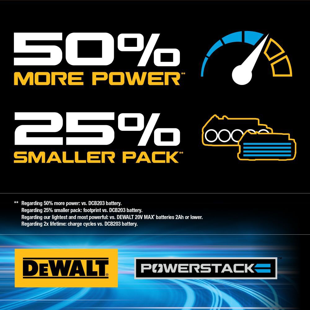 DeWalt DCS438E1 3IN COMPACT CUT OFF TOOL (KIT)