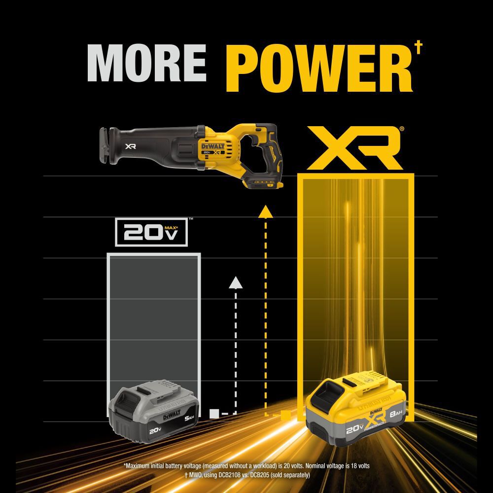 DeWalt DCS384WW1 DW 20V XR RECIP SAW 8.0AH KIT