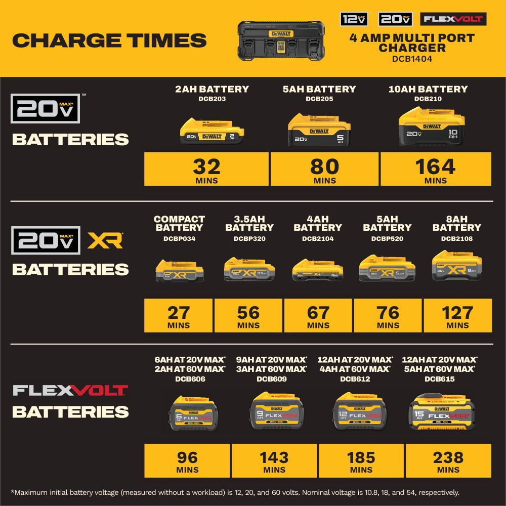 DeWalt DCB1404 DEWALT 4 AMP MULTIPORT CHARGER