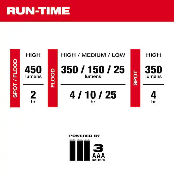 Milwaukee 2104 Milwaukee® Spot/Flood Headlamp